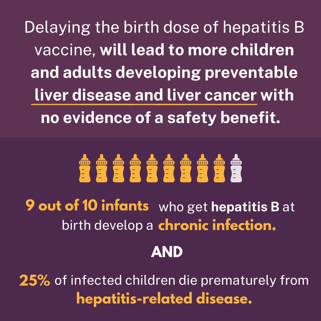 Delaying the birth dose of hepatitis B vaccine, will lead to more children and adults developing preventable liver disease and liver cancer with no evidence of a safety benefit. 9 out of 10 infants who get hepatitis B at birth develop a chronic infection. AND 25% of infected children die prematurely from hepatitis-related disease.
